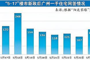 福登和德布劳内联手打进15球，是前者合作过的队友中最多